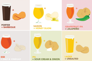 Beer and Chip Pairing