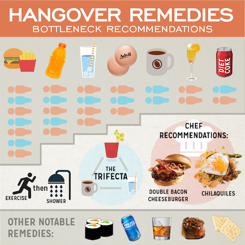 Hangover Home Remedies