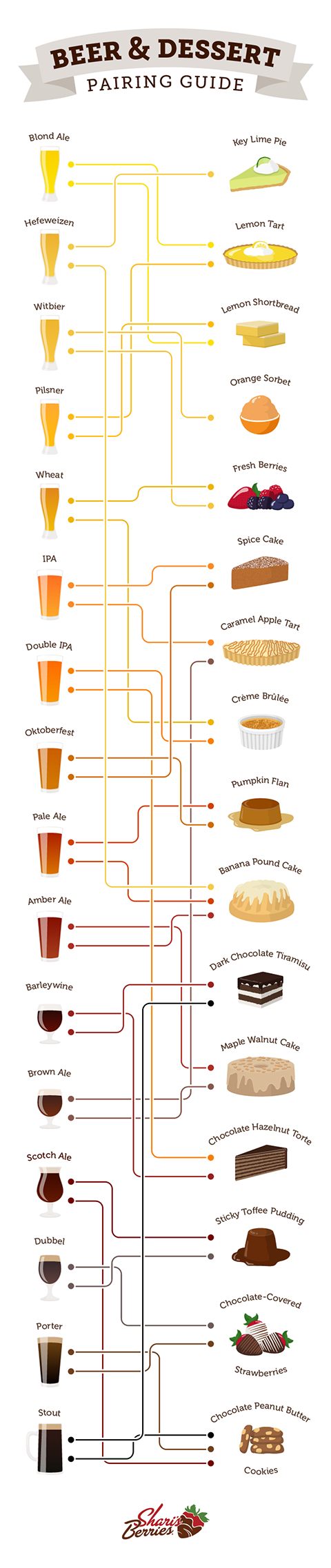 beer and dessert pairing guide