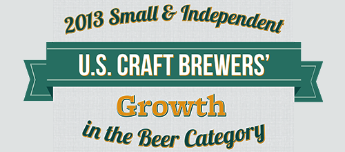 craft beer revolution growth image_header