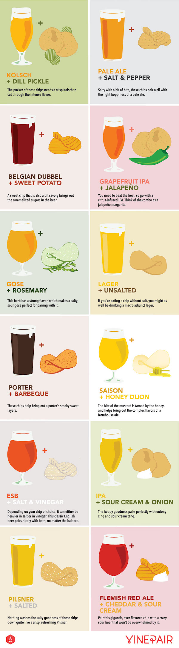 food and beer pairings infographic - potato chips